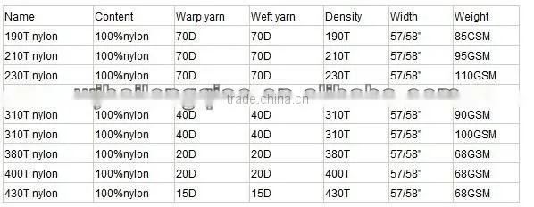 Factory direct sales 210T Waterproof nylon taffeta fabric for garment lining, suit,down jacket and proof coat