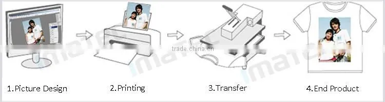 Dark Inkjet T-shirt Heat Transfer Paper for Pigment Ink