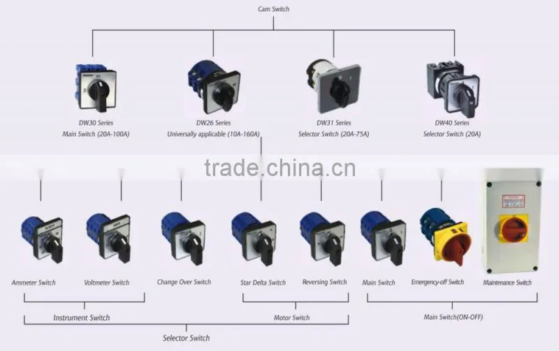 Good Quality 125A 2-CELL 5POS Multi Step Cam Switch, Cam switch/