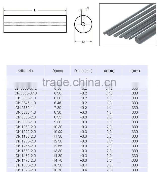single coolant duct tungsten carbide brazing rods