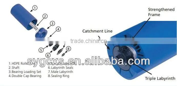 NEW Blue Type Adjustable roller conveyor