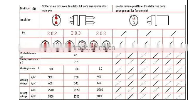 Bend 90 degree metal Standard self latching multipole connectors with alignment key