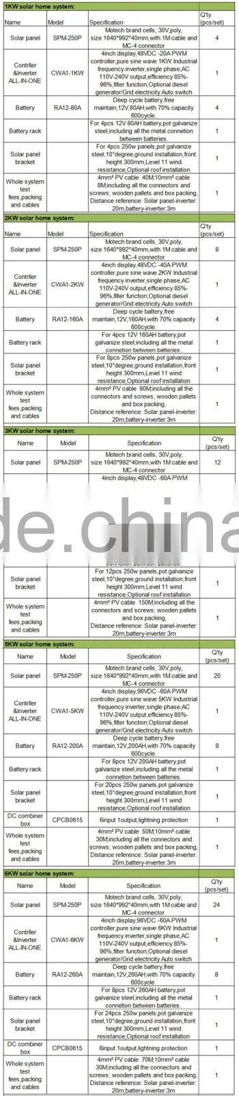 1kw,3kw,5kw,10kw,20kw,50kw,100kw off grid solar energy system