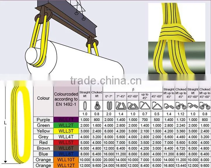 Standard polyester round sling