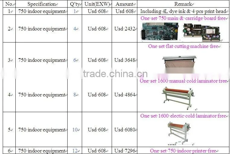 promotion of Novajet 750 printer