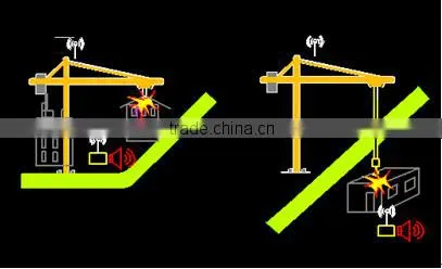 RC-A5-II Load Moment Indicator for Tower Crane