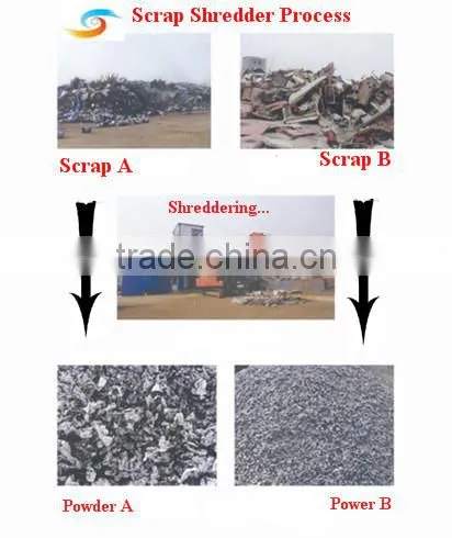 Have good quality product of scrap steel shredder line