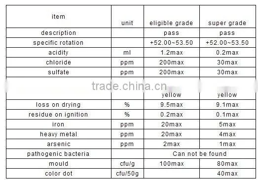 Oral Glucose Solid Powder