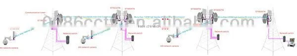 Outdoor ir digital ccd camer ip