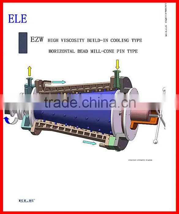 high viscosity conic Bead Mill