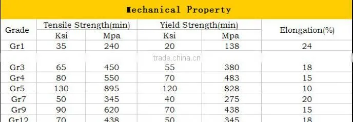 Hot sale pure Titanium Gr.1 Classs 1 wholesale China import high quality steel bar coils