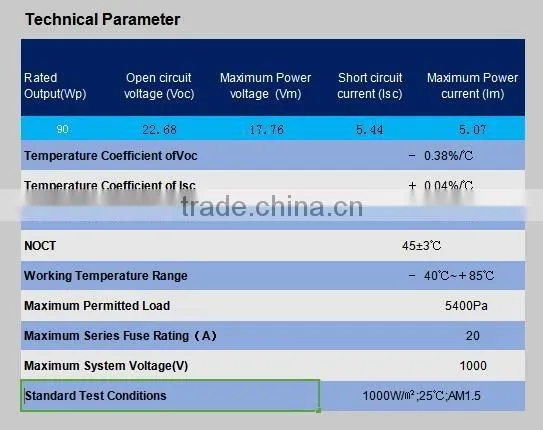 90 watt pv module poly solar panels 18v Voltage with high efficiency factory directly supply