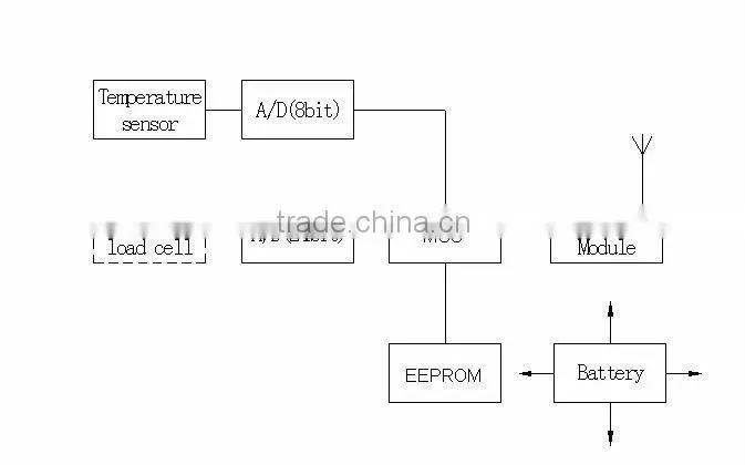 Tension Load Cells / Load Link for Crane scale