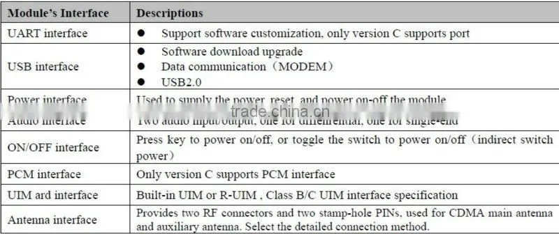 low price ZTE MC8630 EVDO module