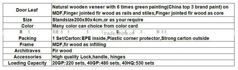 2015 new product single mdf room door design with handle