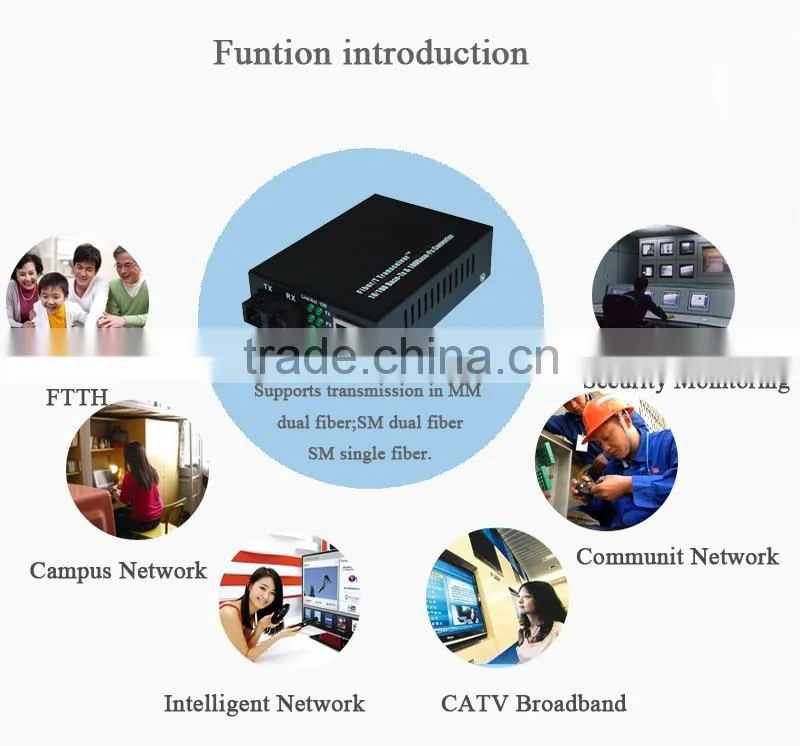 External/Internal power 850nm,1310nm,1550nm SC,LC,FC,ST Simplex&Duplex Fiber optical converter