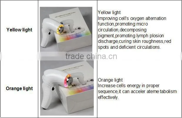 PDT microcurrent ultrasound physical therapy for acne treatment