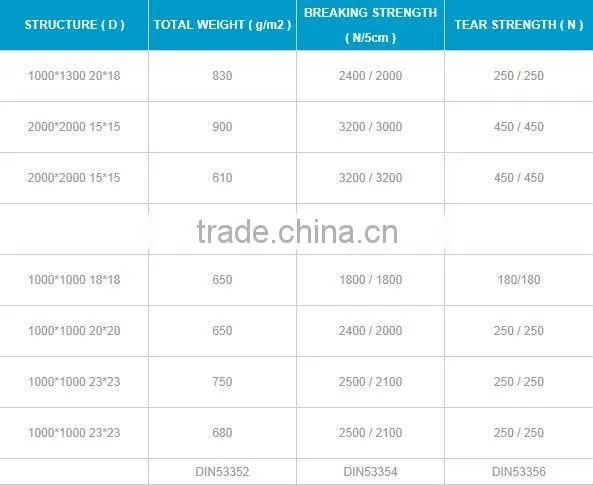PVC coated tarpaulin for truck cover