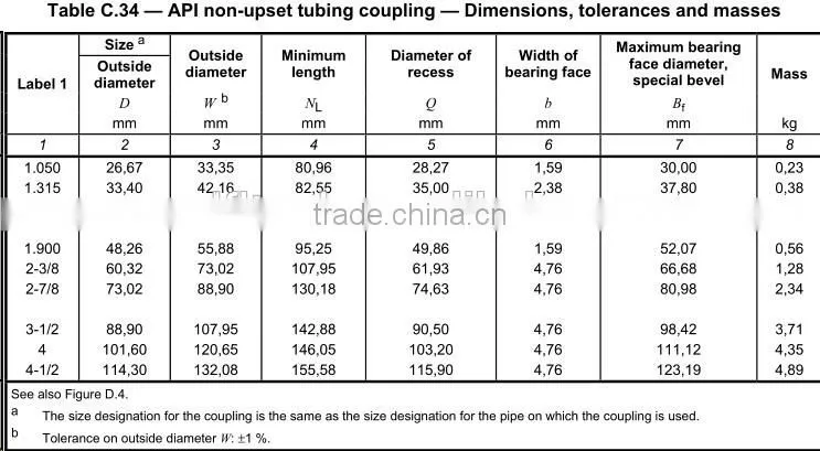 2 7/8"nu API Octg seamless steel pipe coupling for oilwell