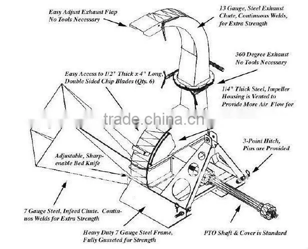 Wood crusher wood chipper wood shredder