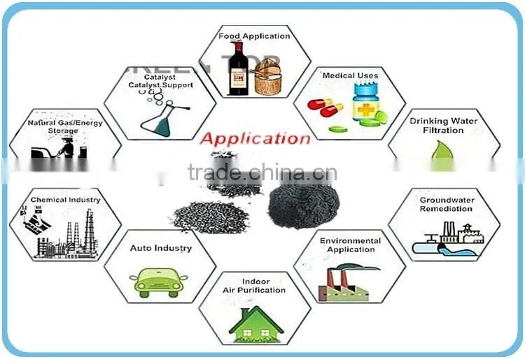 Coconut Shell Nut Shell Activated Carbon Price