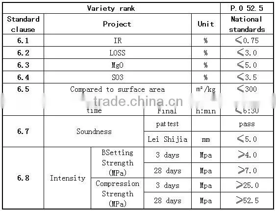 construction building material portland cement mix cem i 52.5 n