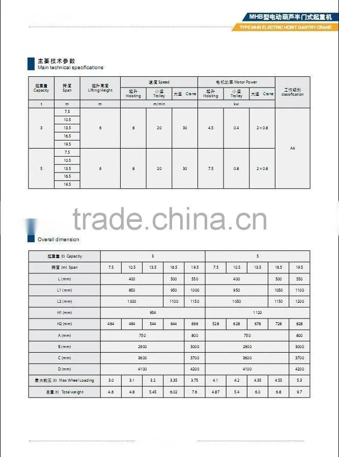 MH,MHB,MG,MC,MDG,MDC,MDZ TYPE Double Grider and Single Grider Semi Gantry Cranes