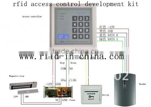UHF PVC rfid card iso 14443b