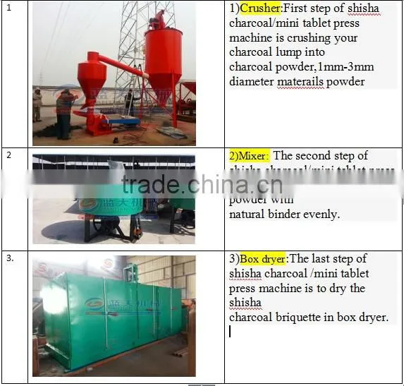 28 years experience Long Burning Time Shisha Charcoal Briquette Forming Machine