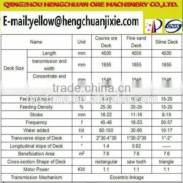 Light duty ISO standard Gold recovery gold mining NEW 6-S shaking table