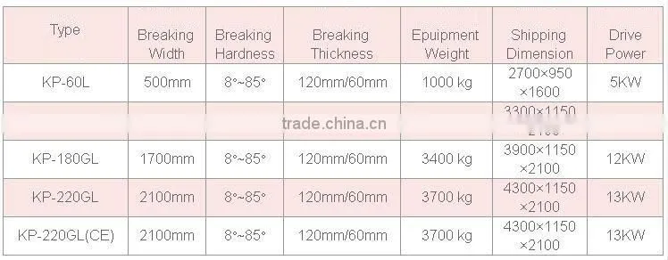 KP-220GL PE and EVA Skiving Machine (CE Type) in good price