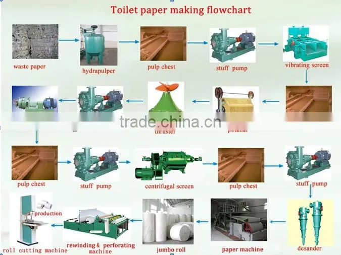 5T/D 1880mm toilet paper making machine