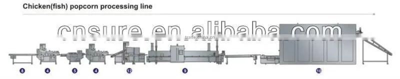 Automatic Chicken Popcorn/Fish Popcorn Processing Line, Chicken Nuggets Making Machine, Patty Making Machine