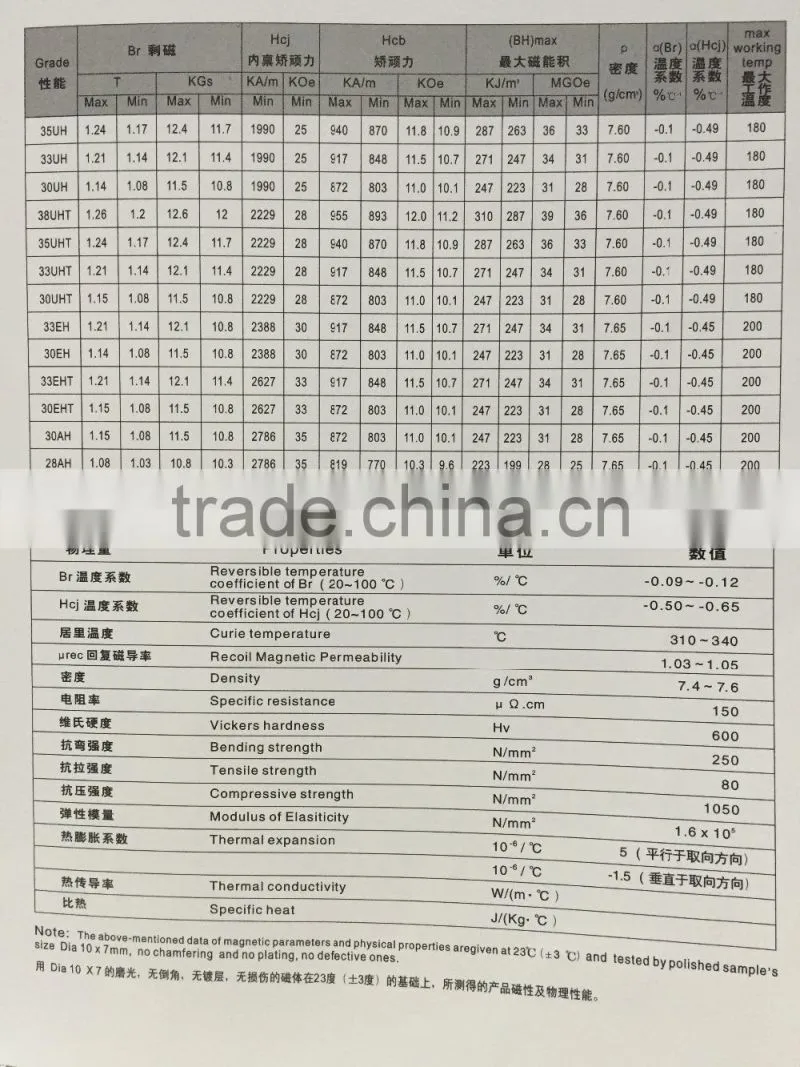 Super strong different grade sintered NdFeB Neodymium Magnet