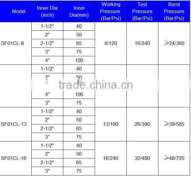 Water PVC lay flat hose flexible hose PVC hose