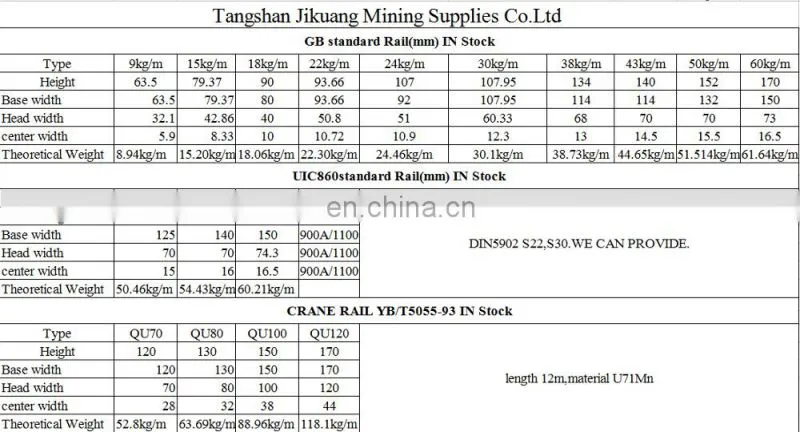 Tangshan QU70-QU120 crane rail