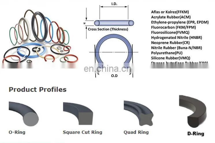 High Quality Standard O-Ring Rubber Seals O Ring Nitrile FKM VMQ High Temperature Resistant ORing