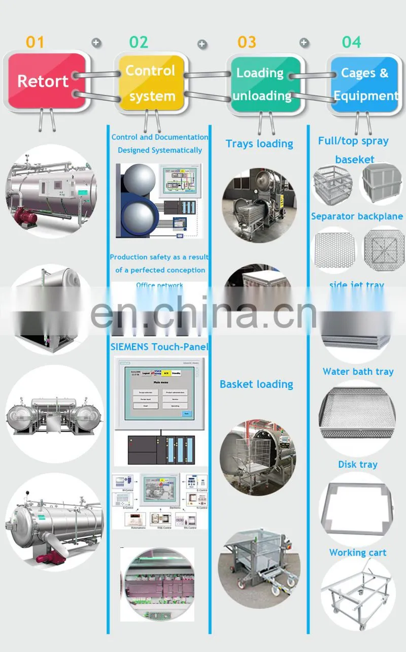 Qiangda electric steam heating canning retort autoclave machine water bath retort