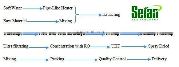 Instant Jujube Extract Powder