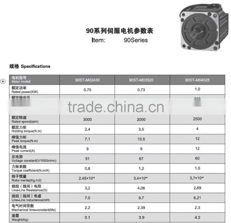 DC motor Electric motor 750-1000 W 3000 rpm 90 Series AC SERVO MOTOR