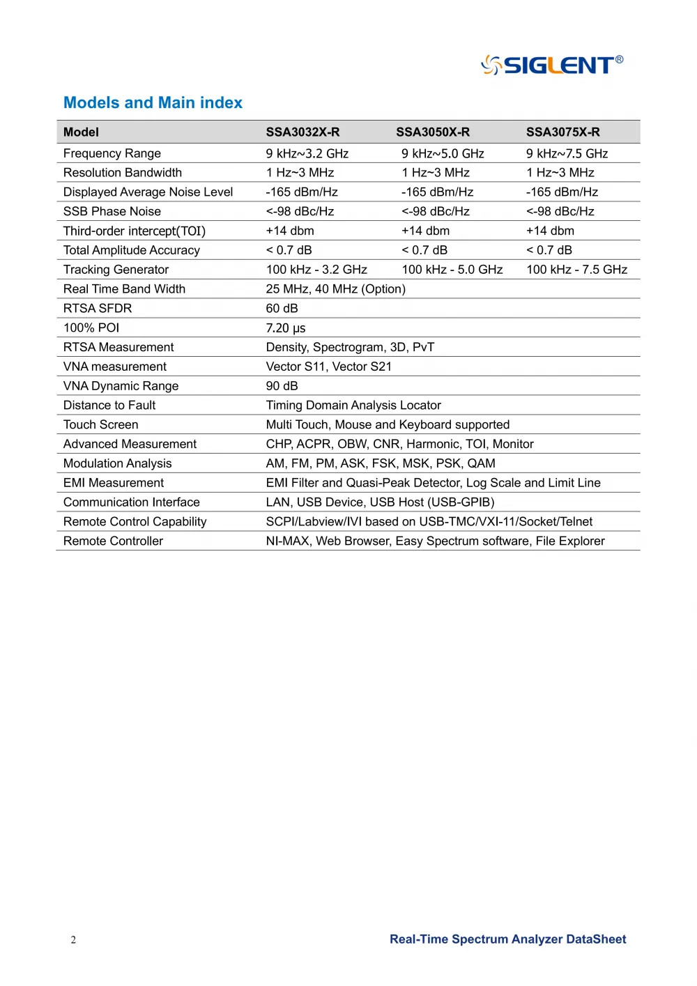 04SSA3000X-R_DataSheet_DS0703R_E02G__04