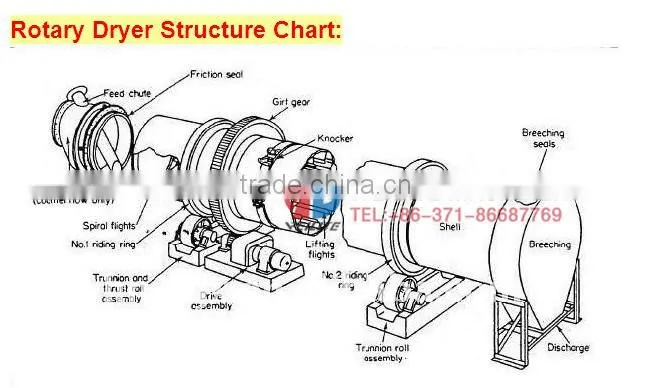 Best Selling Drum Rotary Sawdust Dryer for sale