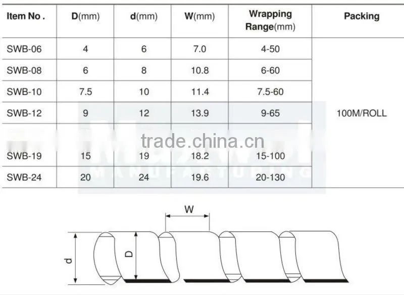 Pallet wrapping band