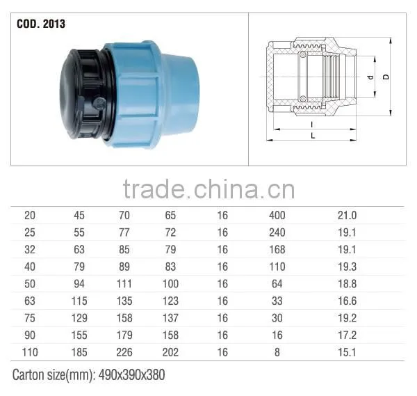 2014 END PLUG PP COMPRESSION FITTINGS