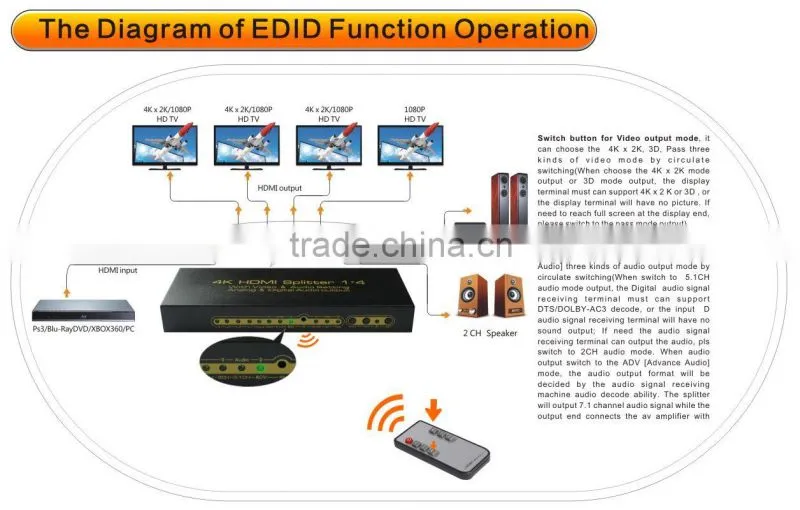 HDMI 4 Port Way Distribution Splitter 1x4 1 In 4 Out
