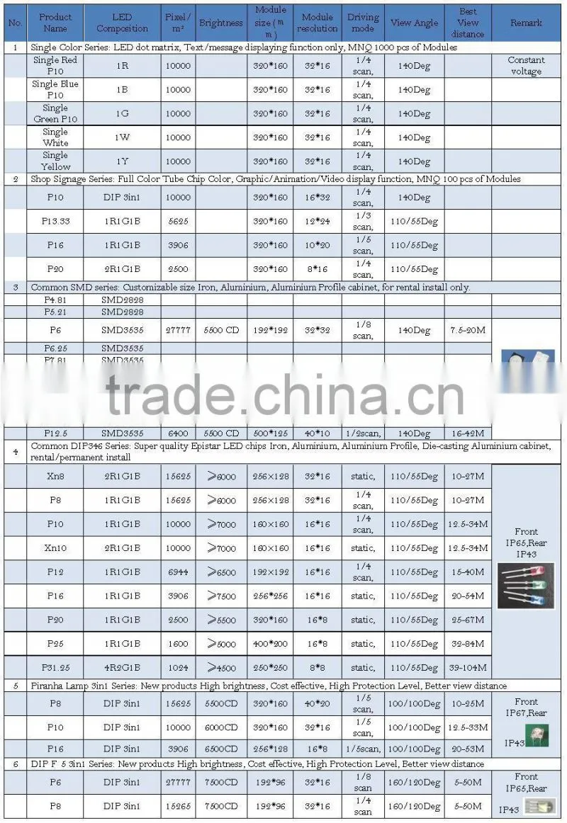 Shen Zhen Electronic P16 big curved led display outdoor/advertising screen wall
