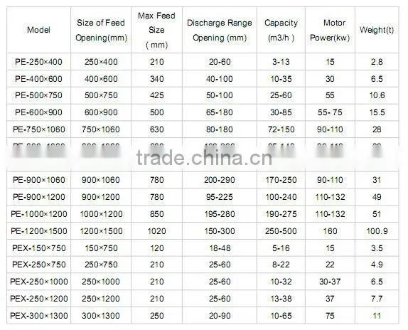 High quality pioneer jaw crusher