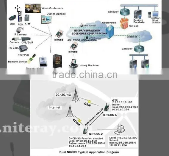 3g 4g wireless router configuration with sim card slot long range routers