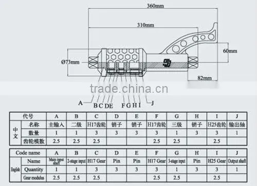 1:64 Torque Multiplier Truck Tool