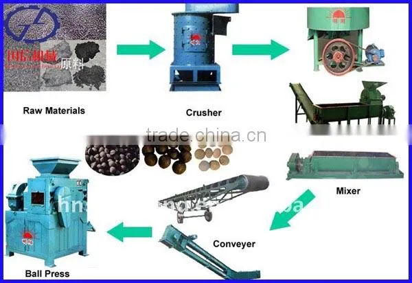 newest design large capacity carbon powder molding machine